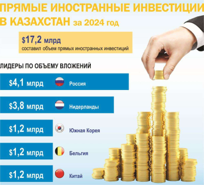Первостепенная необходимость