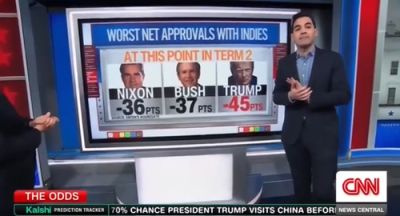 Позорный рекорд: как Трамп обошел Никсона по непопулярности